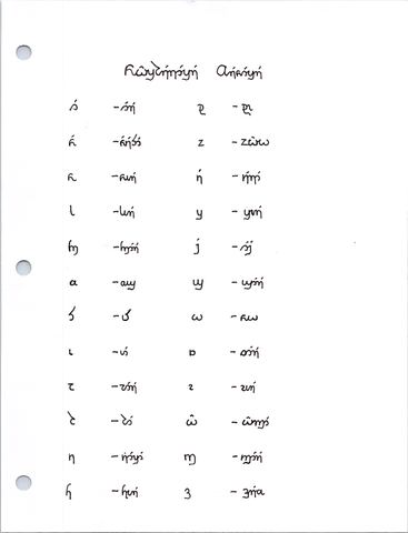 Alphabet sheet in a rounded cursive invented script, each letter with its name