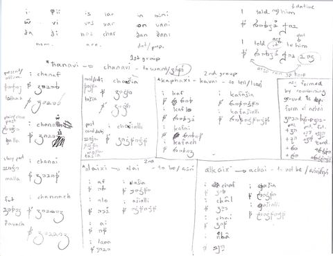 Conjugation sheet for the verbs chanavi (to want), kavai (to tell) and alai (to be), with an invented script; no title on the page