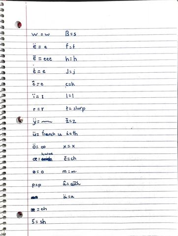 Untitled notebook page with a pronunciation key nearly identical to the Šhrüm key