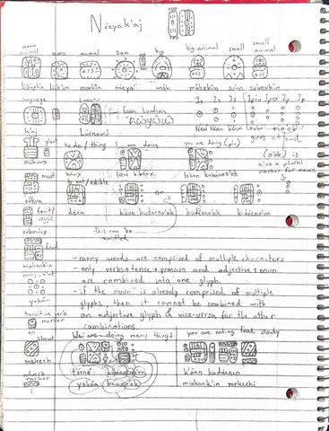 Notebook page titled Néyak'aj with block glyphs for words and notes on how glyphs combine