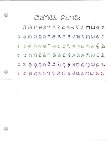 Alphabet chart in an invented script written in rows of different coloured ink