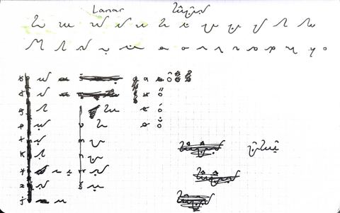 Red notebook page titled Lanar with rows of invented script letters