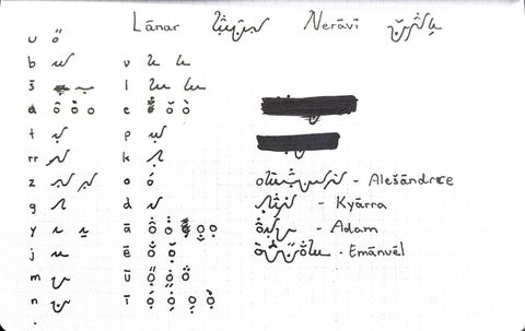 Red notebook page titled Lānar and Nerāvi with a letter chart and sample names