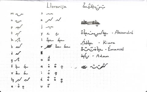 Red notebook page titled Lloranija with an alphabet chart and sample names