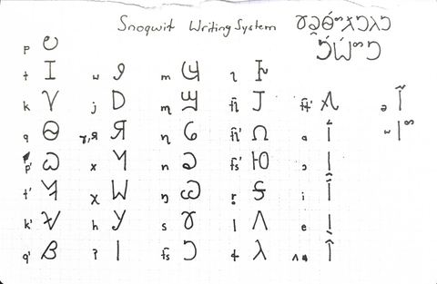 Red notebook page titled Snoqwit Writing System with consonant and vowel letters