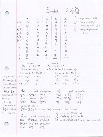 Page titled Svnbâ with a script chart, tone marks, pronouns and past-tense conjugations