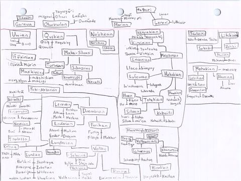 Hand-drawn family tree of invented languages with boxed language names such as Taoari, Lanari, Ganeva, Oluwian and Lundian