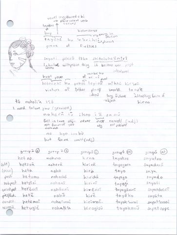 Page of glossed sentences such as grave of fireflies and a table of five verb groups, with a pencil portrait