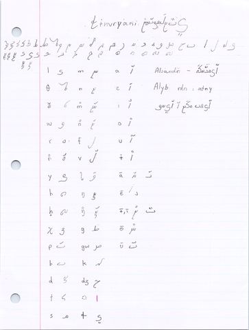 Page titled Ŧinuryani with an invented alphabet and its Latin equivalents